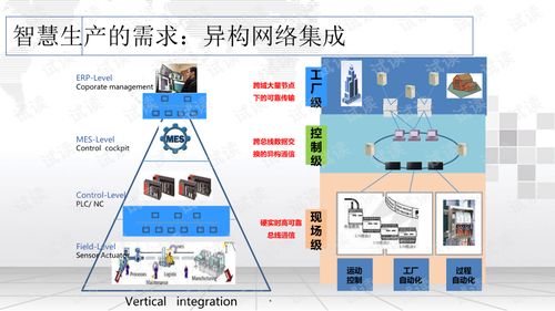 智能制造智慧工厂整体解决方案 人工智能基础软件开发的核心角色