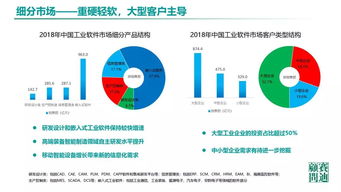 2019中国工业软件发展白皮书 聚焦人工智能基础软件新机遇与挑战