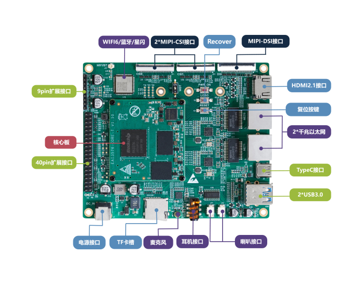 告别&ldquo;人工盯屏&rdquo;时代丨基于RK3576开发板的电梯AI智能监控方案