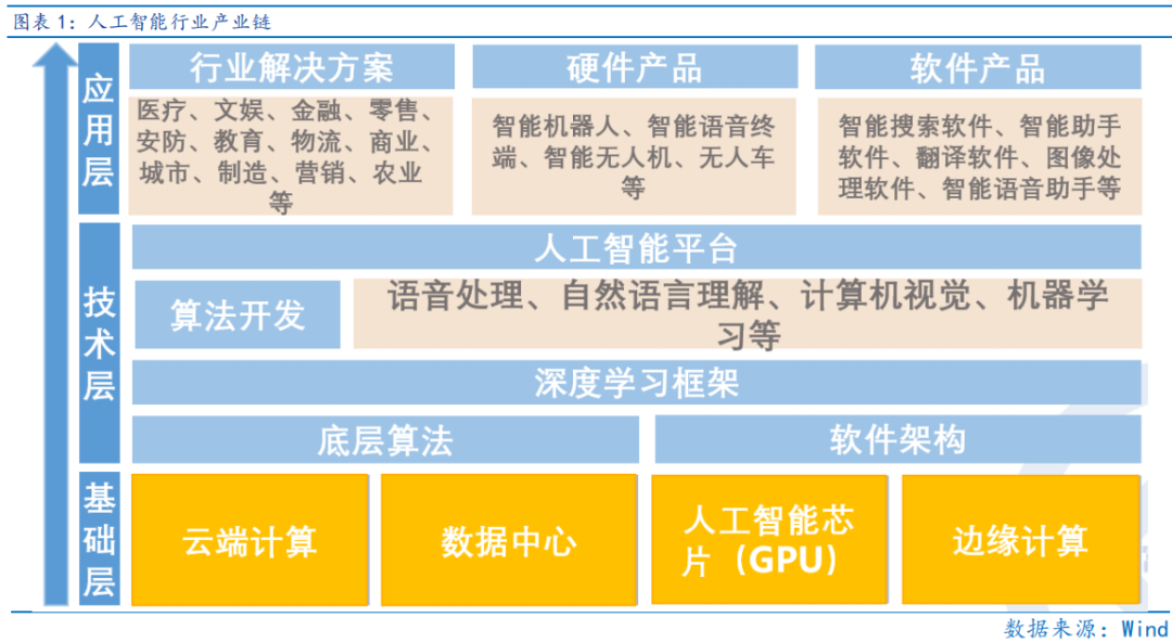 富国观市丨聚焦TMT主线与一季报机遇 人工智能基础软件开发的战略视角