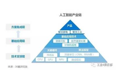 智能制造到AI产业 人工智能基础软件开发的桥梁与跨越