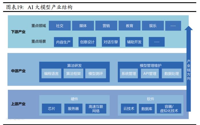 计算机行业中期策略 把握人工智能和数字中国双主线，聚焦基础软件开发机遇