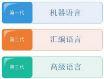 Java SE零基础入门 从语言起源到人工智能基础软件开发